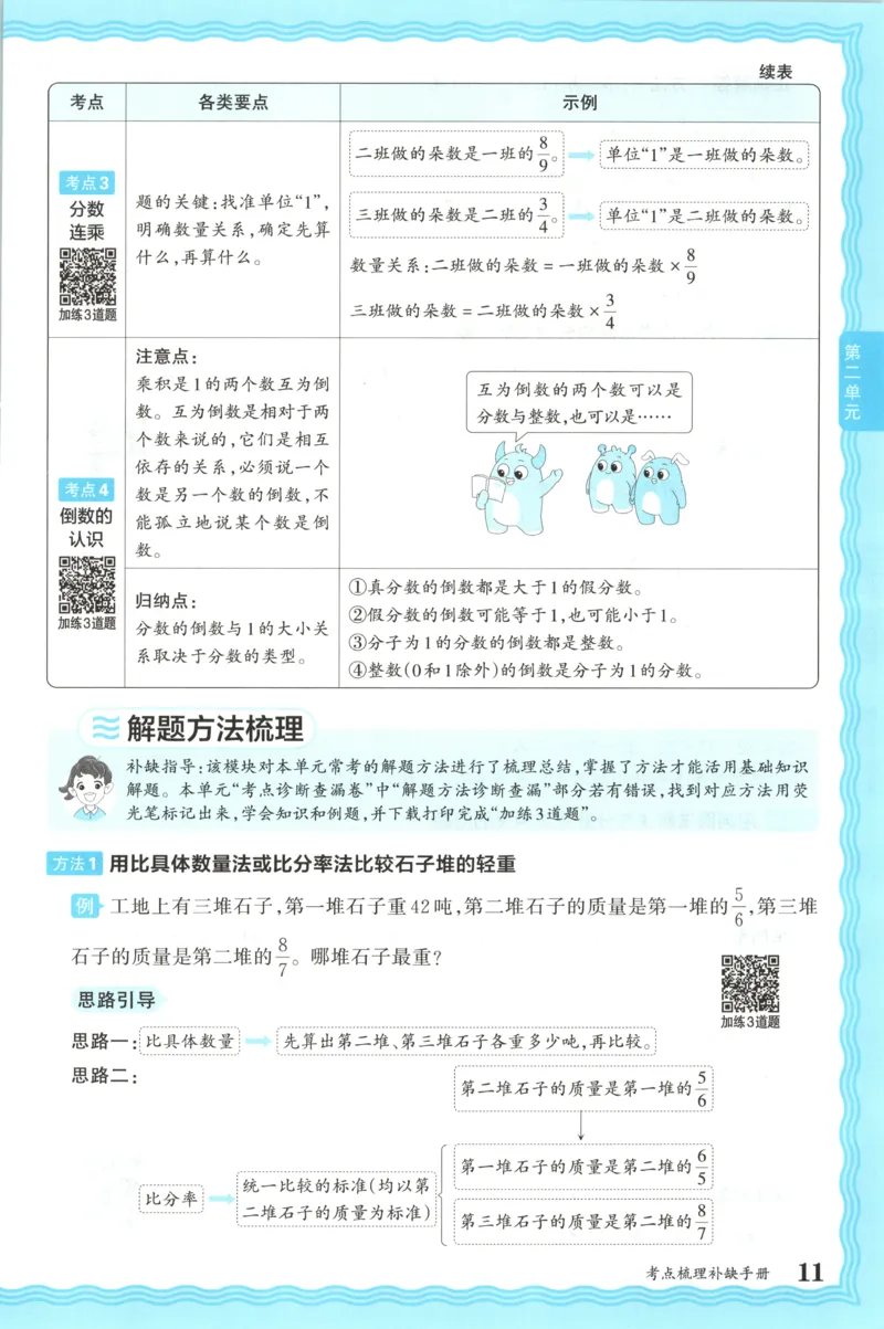 补缺手册_25秋小学语数英习题试卷_数学_苏教版_数学《王朝霞考点梳理时习卷》苏教25秋(1)_考点梳理时习卷数学SJ6上