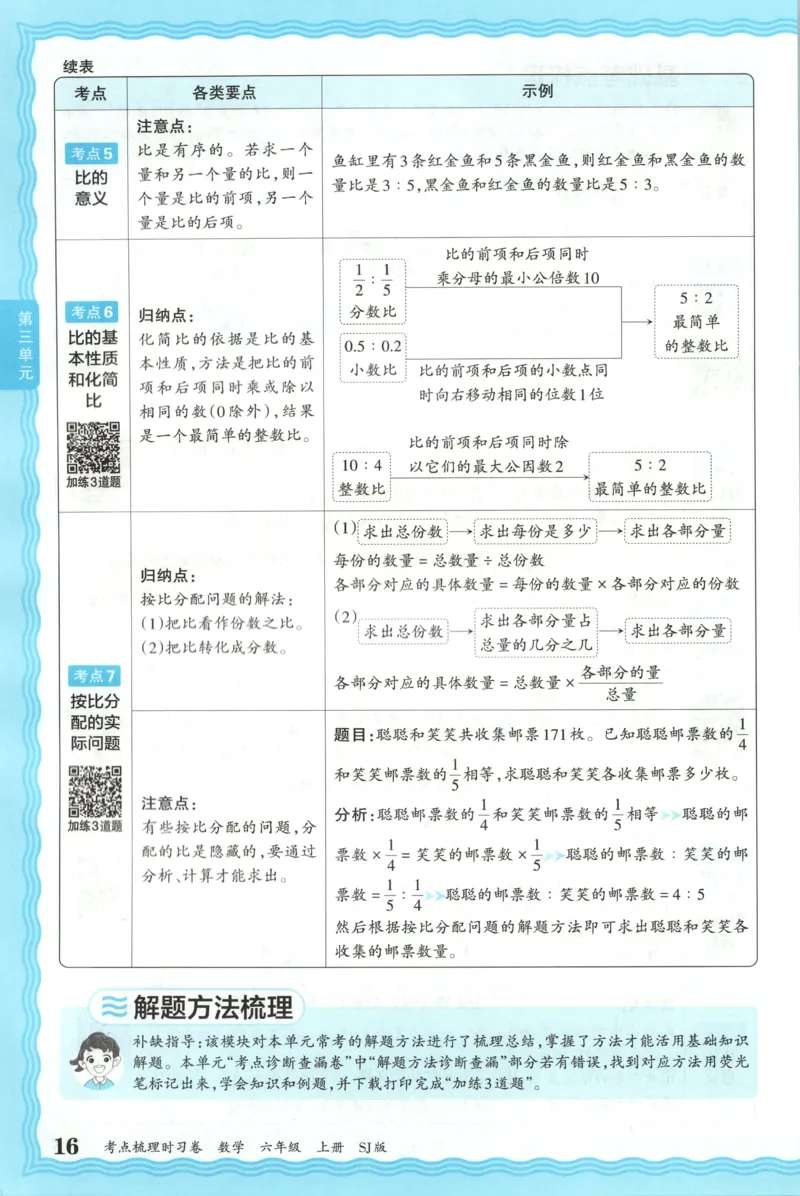 补缺手册_25秋小学语数英习题试卷_数学_苏教版_数学《王朝霞考点梳理时习卷》苏教25秋(1)_考点梳理时习卷数学SJ6上