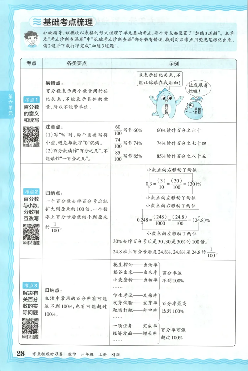 补缺手册_25秋小学语数英习题试卷_数学_苏教版_数学《王朝霞考点梳理时习卷》苏教25秋(1)_考点梳理时习卷数学SJ6上