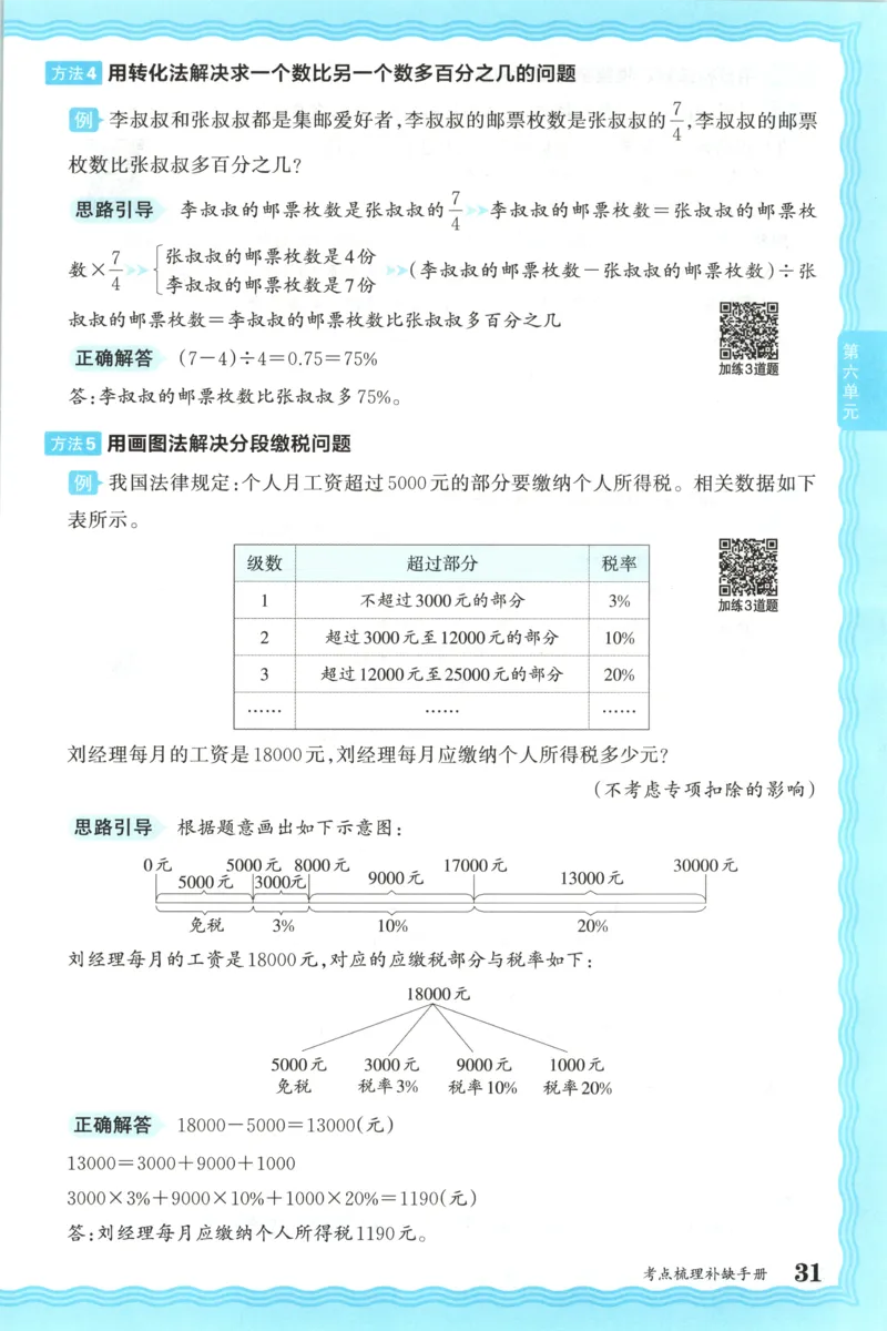 补缺手册_25秋小学语数英习题试卷_数学_苏教版_数学《王朝霞考点梳理时习卷》苏教25秋(1)_考点梳理时习卷数学SJ6上
