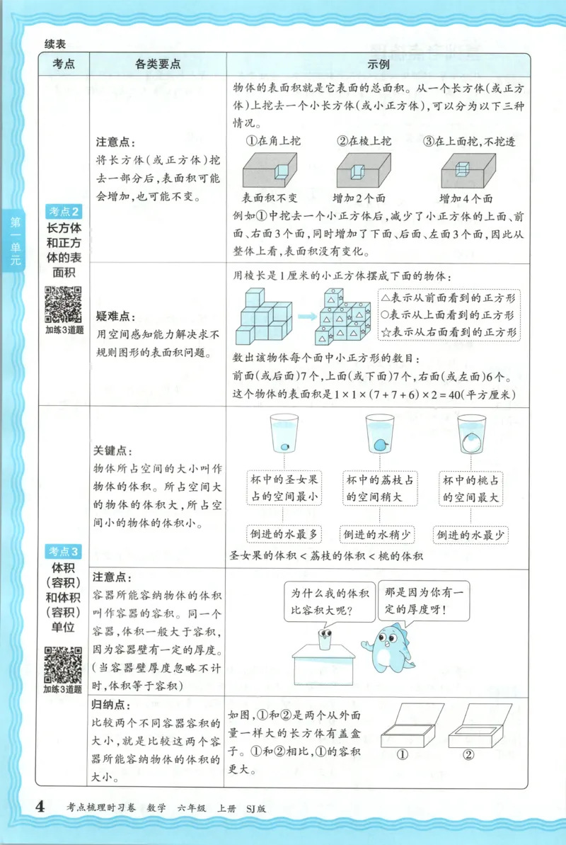 补缺手册_25秋小学语数英习题试卷_数学_苏教版_数学《王朝霞考点梳理时习卷》苏教25秋(1)_考点梳理时习卷数学SJ6上
