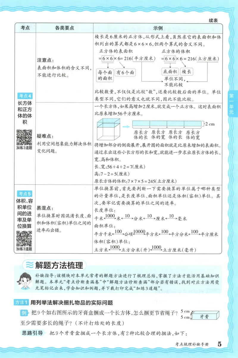 补缺手册_25秋小学语数英习题试卷_数学_苏教版_数学《王朝霞考点梳理时习卷》苏教25秋(1)_考点梳理时习卷数学SJ6上
