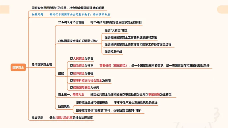 导图7_2026考公资料_超格合集_公考-理论班2026超格行测申论（六合一）理论实战班_政治理论&常识理论实战班璐璐&超哥_政治理论_课件