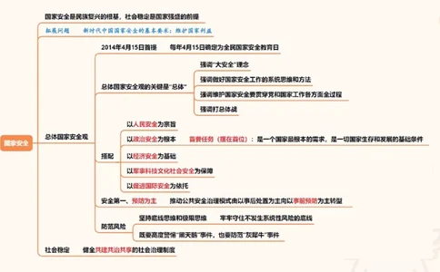 导图7_2026考公资料_超格合集_公考-理论班2026超格行测申论（六合一）理论实战班_政治理论&常识理论实战班璐璐&超哥_政治理论_课件
