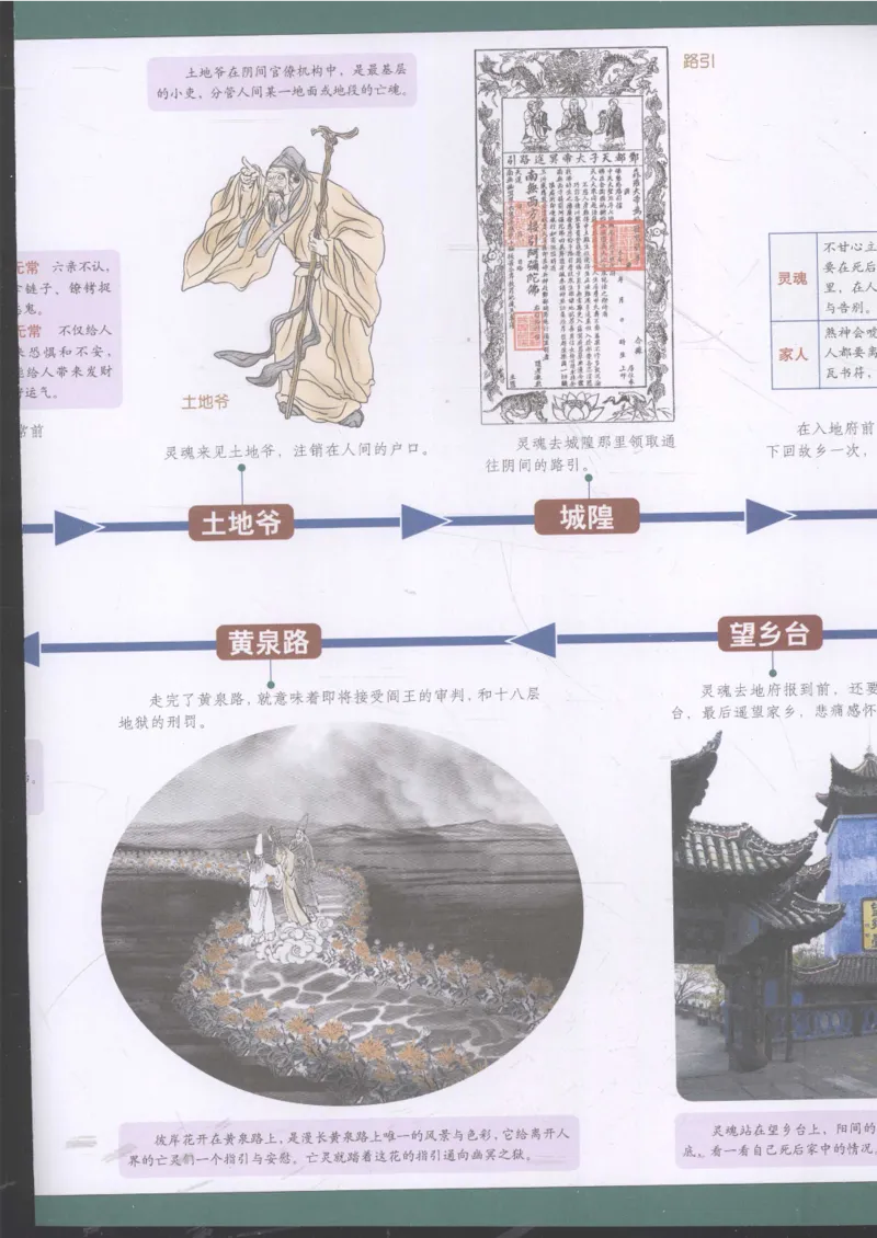 《图解中国道教生死书》_绝版书_天涯系列_t涯_绝版古籍电子书合集（13大类）_道家