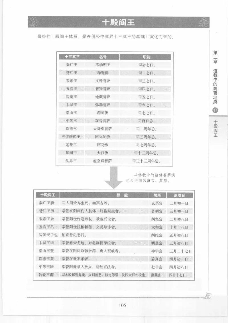 《图解中国道教生死书》_绝版书_天涯系列_t涯_绝版古籍电子书合集（13大类）_道家