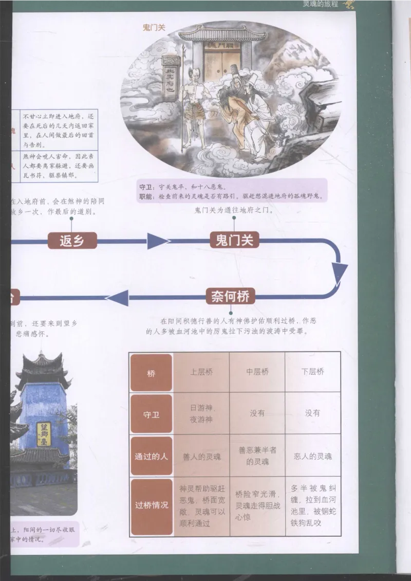 《图解中国道教生死书》_绝版书_天涯系列_t涯_绝版古籍电子书合集（13大类）_道家