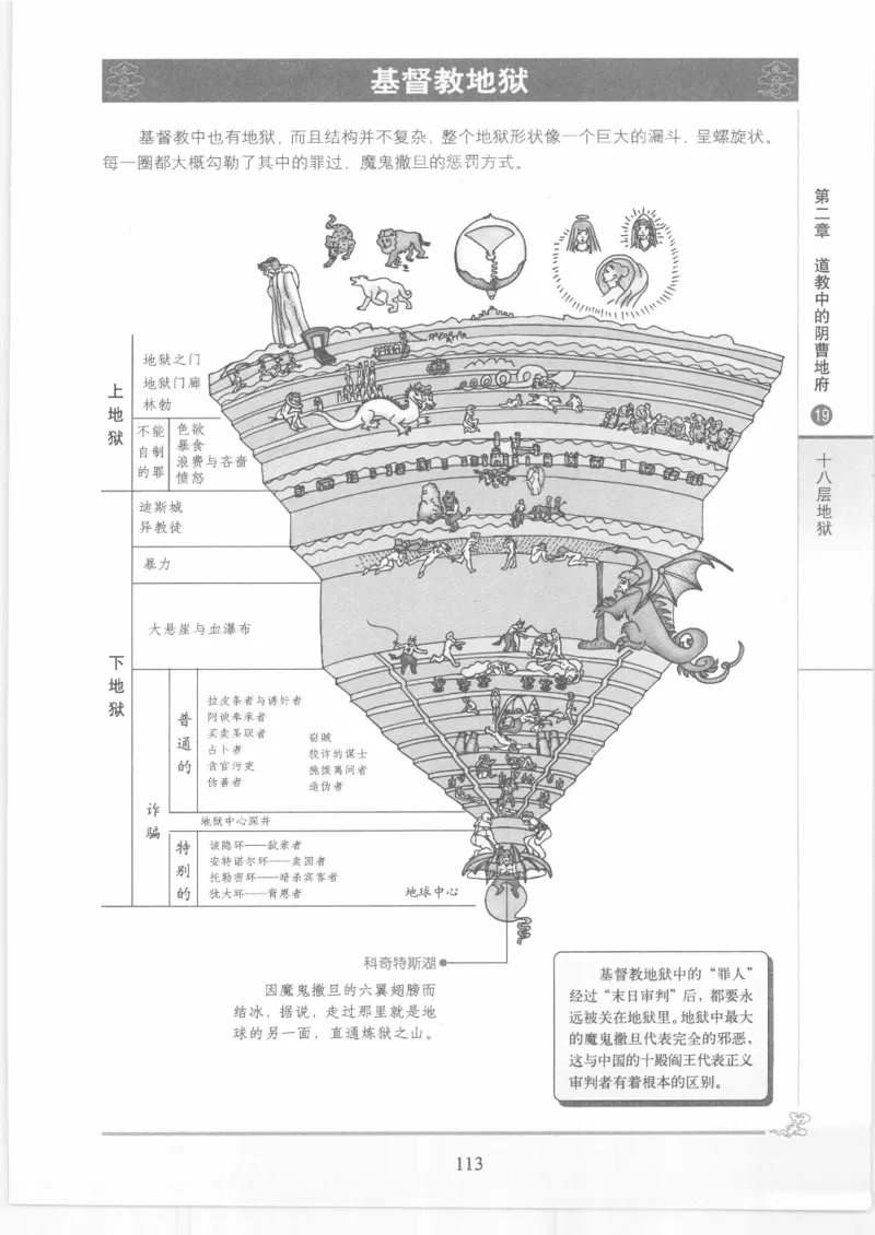 《图解中国道教生死书》_绝版书_天涯系列_t涯_绝版古籍电子书合集（13大类）_道家