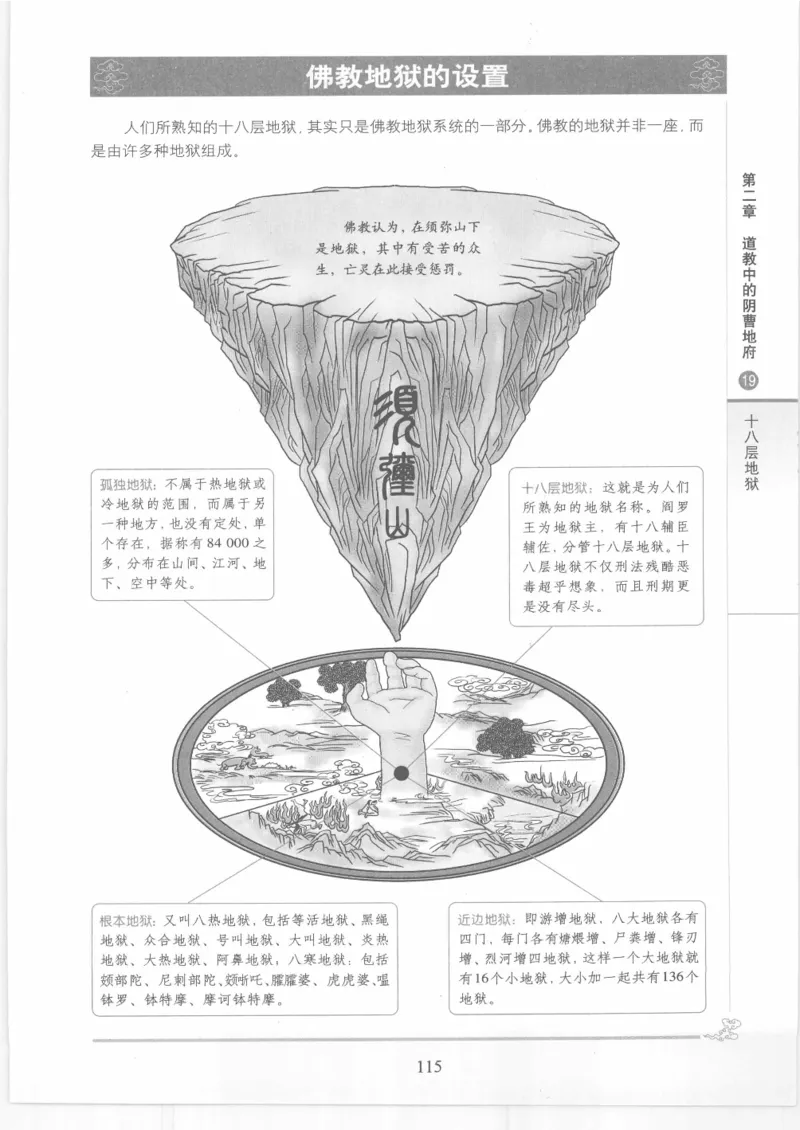 《图解中国道教生死书》_绝版书_天涯系列_t涯_绝版古籍电子书合集（13大类）_道家
