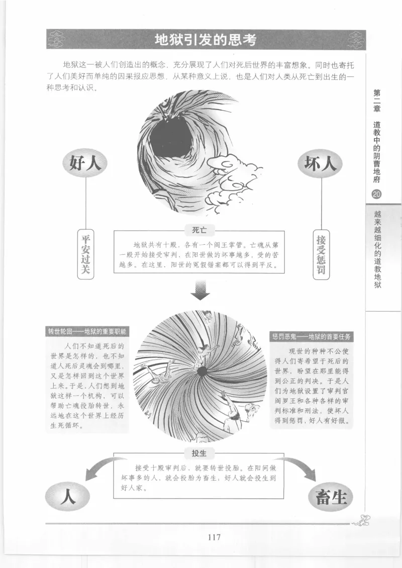 《图解中国道教生死书》_绝版书_天涯系列_t涯_绝版古籍电子书合集（13大类）_道家