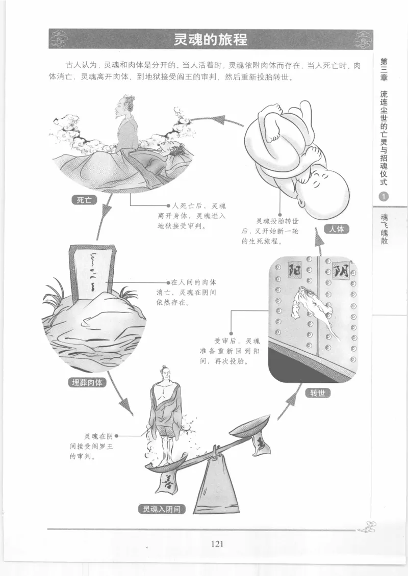 《图解中国道教生死书》_绝版书_天涯系列_t涯_绝版古籍电子书合集（13大类）_道家
