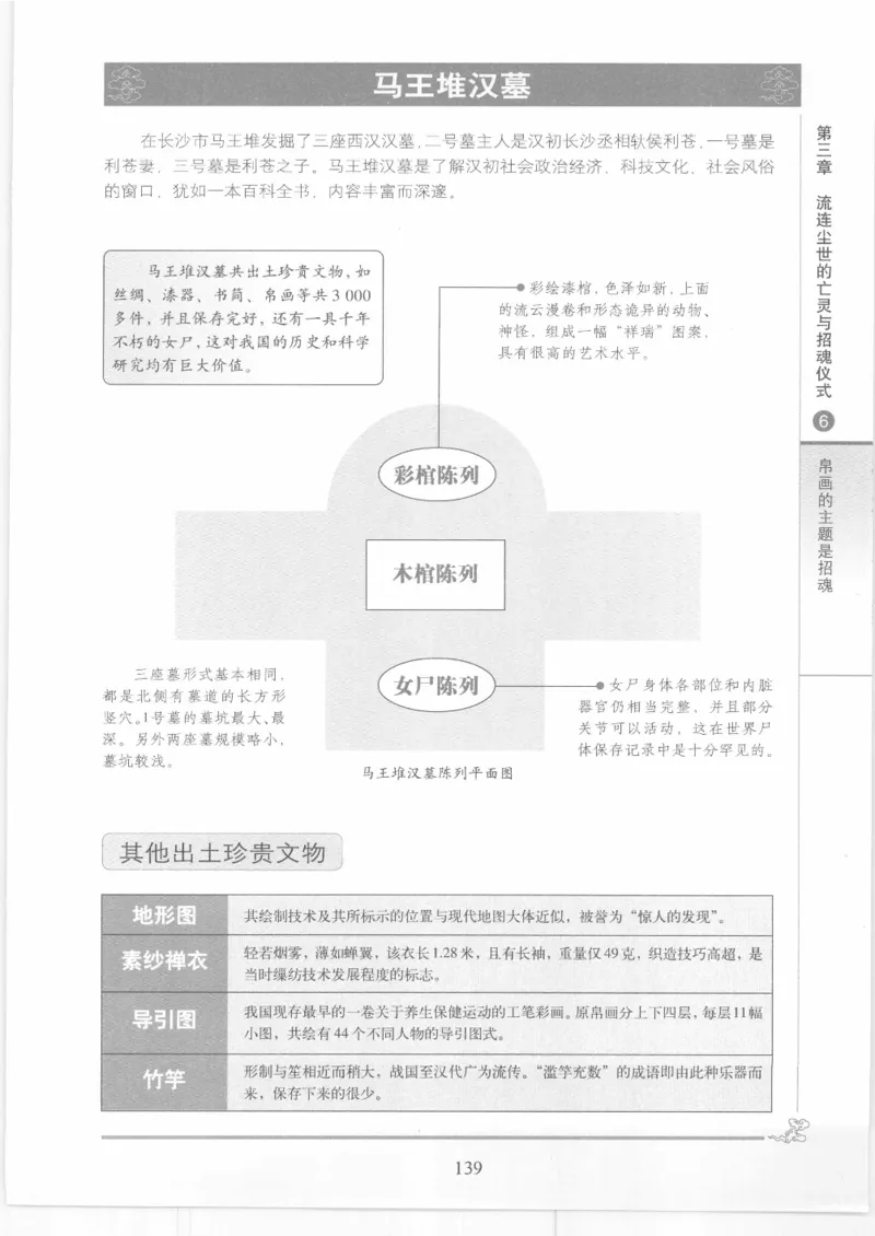 《图解中国道教生死书》_绝版书_天涯系列_t涯_绝版古籍电子书合集（13大类）_道家