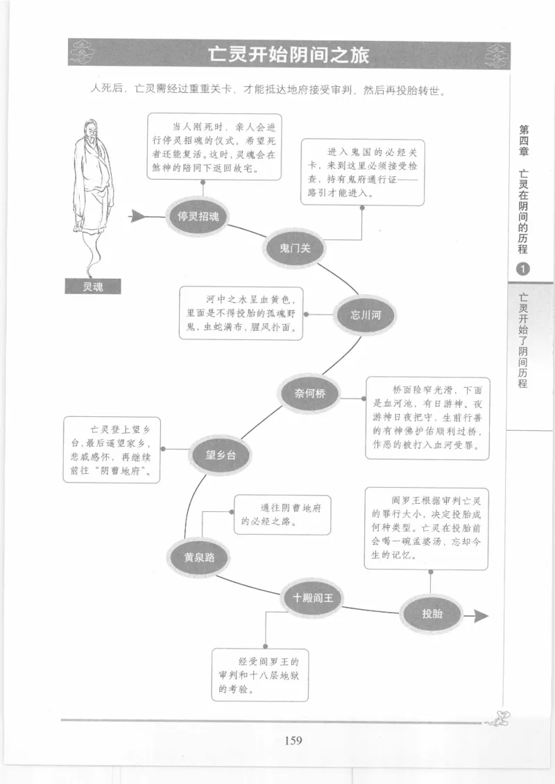 《图解中国道教生死书》_绝版书_天涯系列_t涯_绝版古籍电子书合集（13大类）_道家