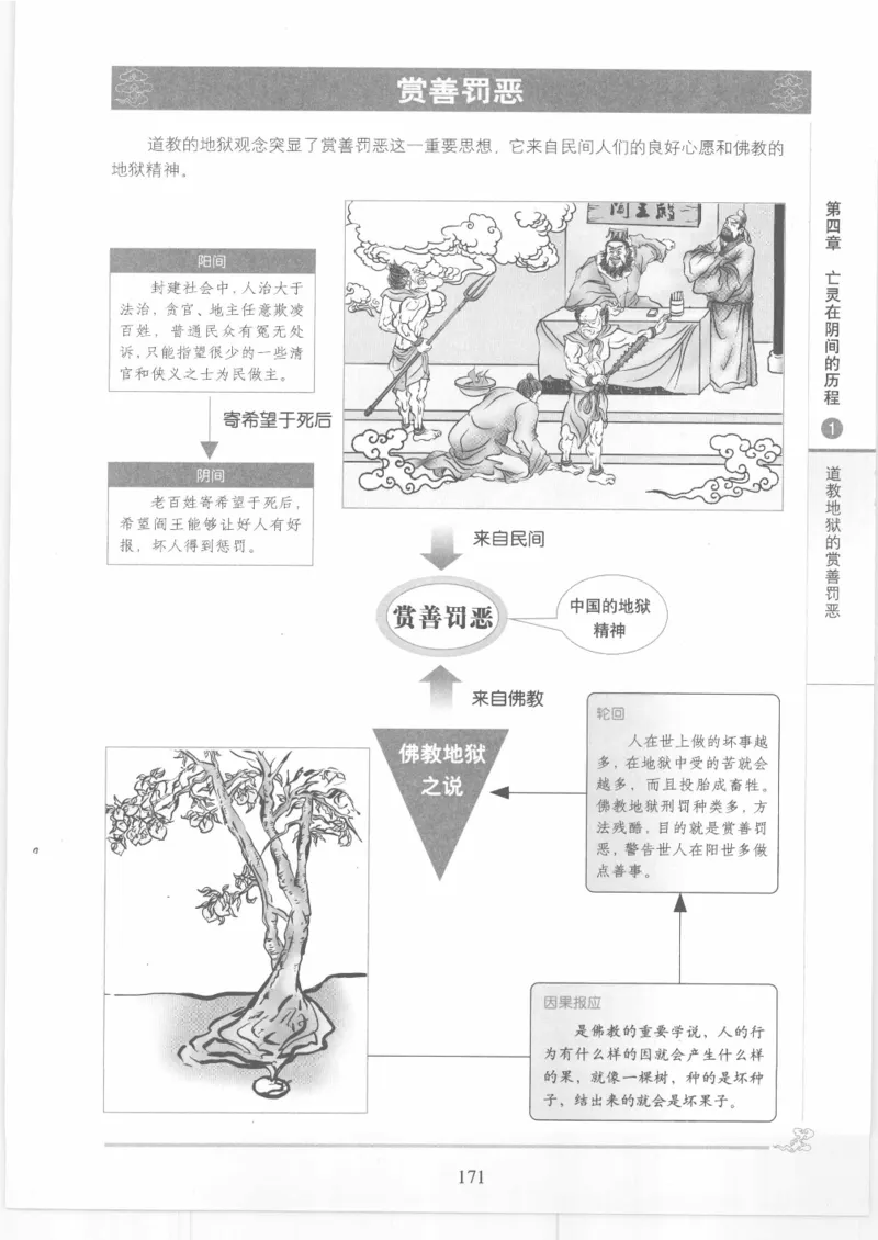 《图解中国道教生死书》_绝版书_天涯系列_t涯_绝版古籍电子书合集（13大类）_道家