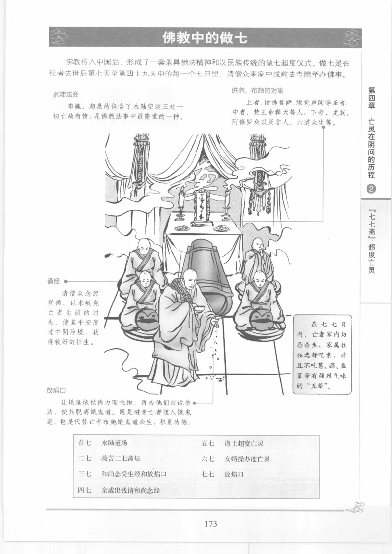 《图解中国道教生死书》_绝版书_天涯系列_t涯_绝版古籍电子书合集（13大类）_道家