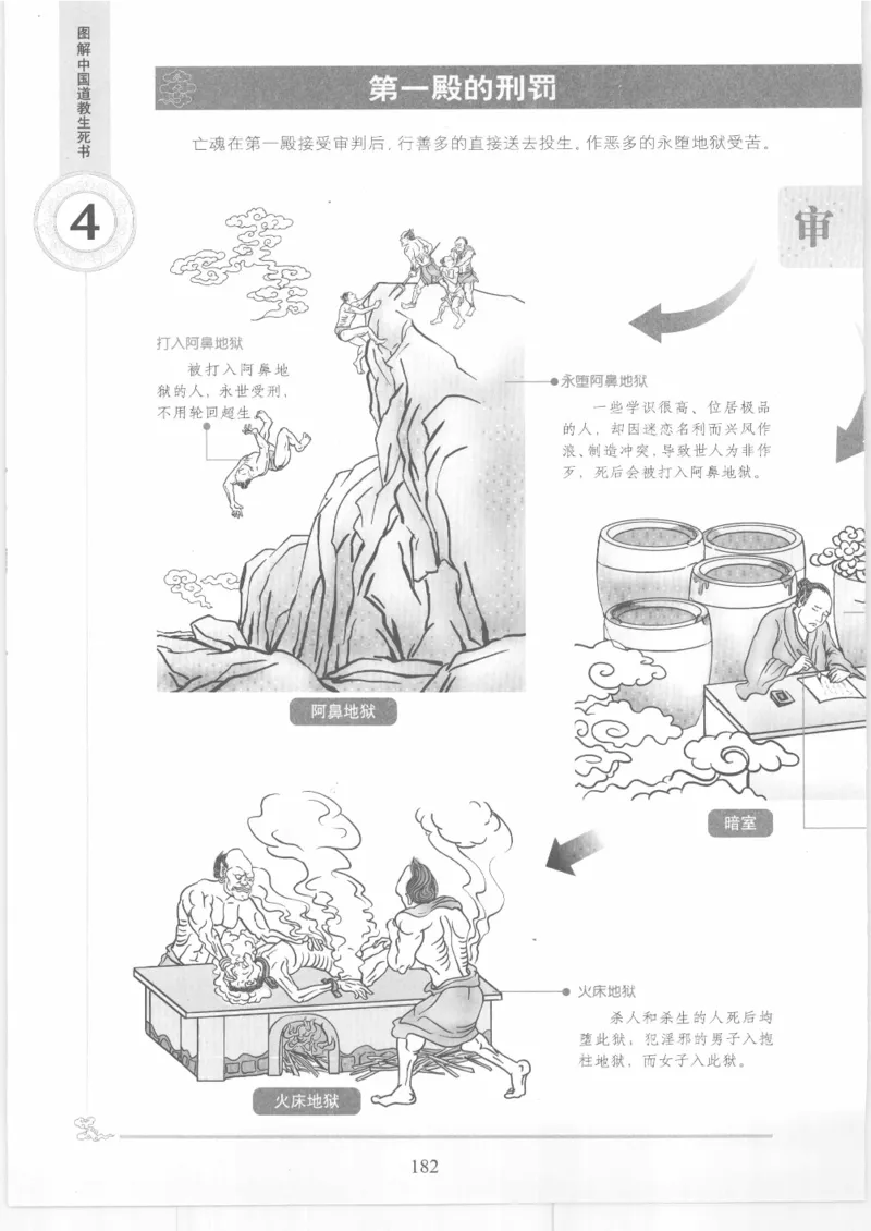 《图解中国道教生死书》_绝版书_天涯系列_t涯_绝版古籍电子书合集（13大类）_道家