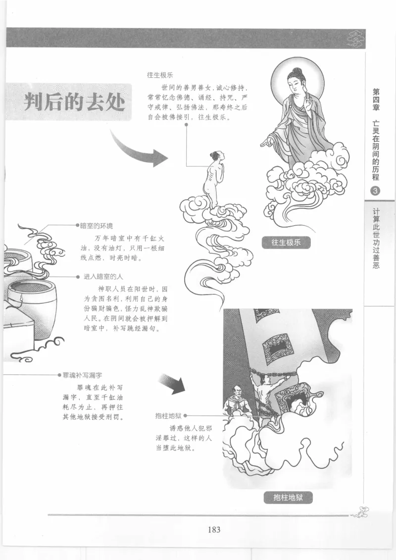 《图解中国道教生死书》_绝版书_天涯系列_t涯_绝版古籍电子书合集（13大类）_道家