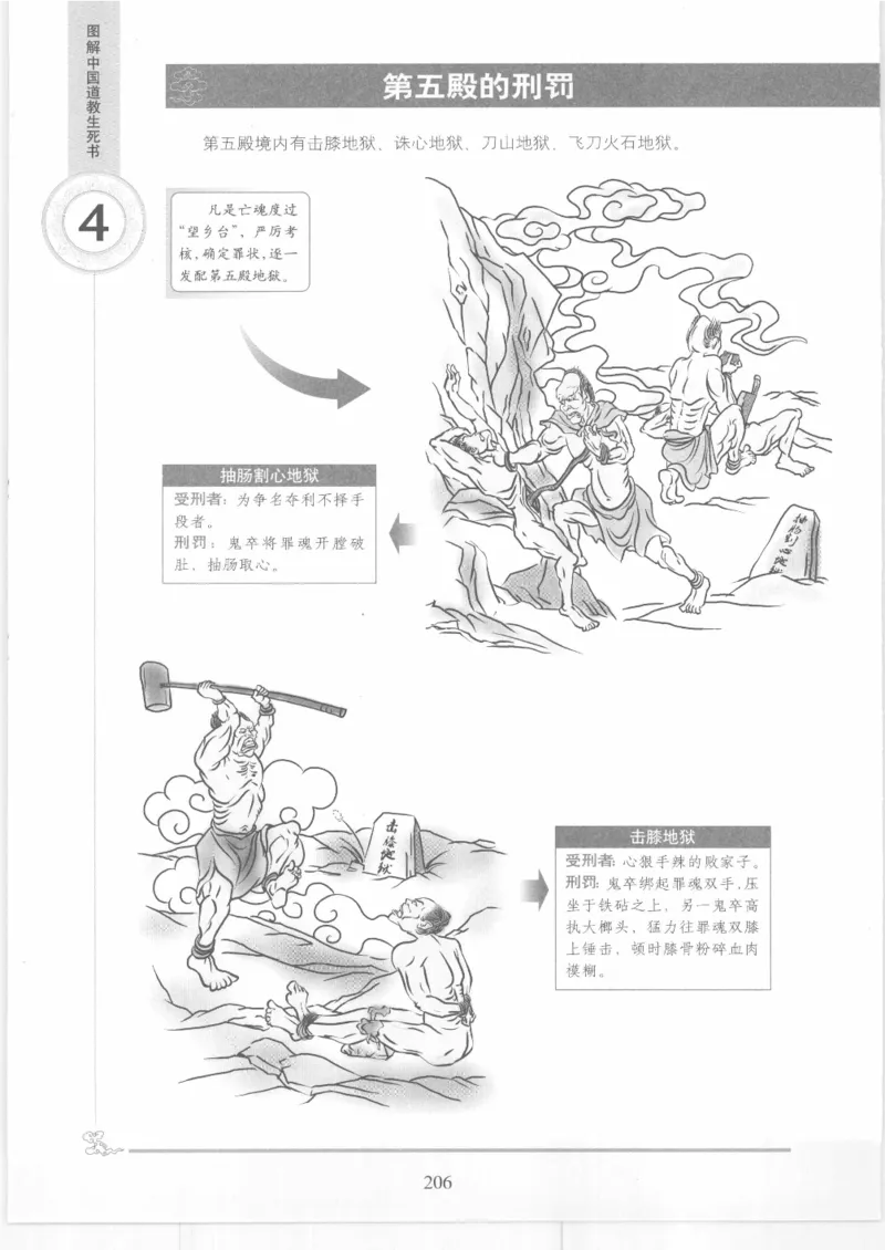 《图解中国道教生死书》_绝版书_天涯系列_t涯_绝版古籍电子书合集（13大类）_道家