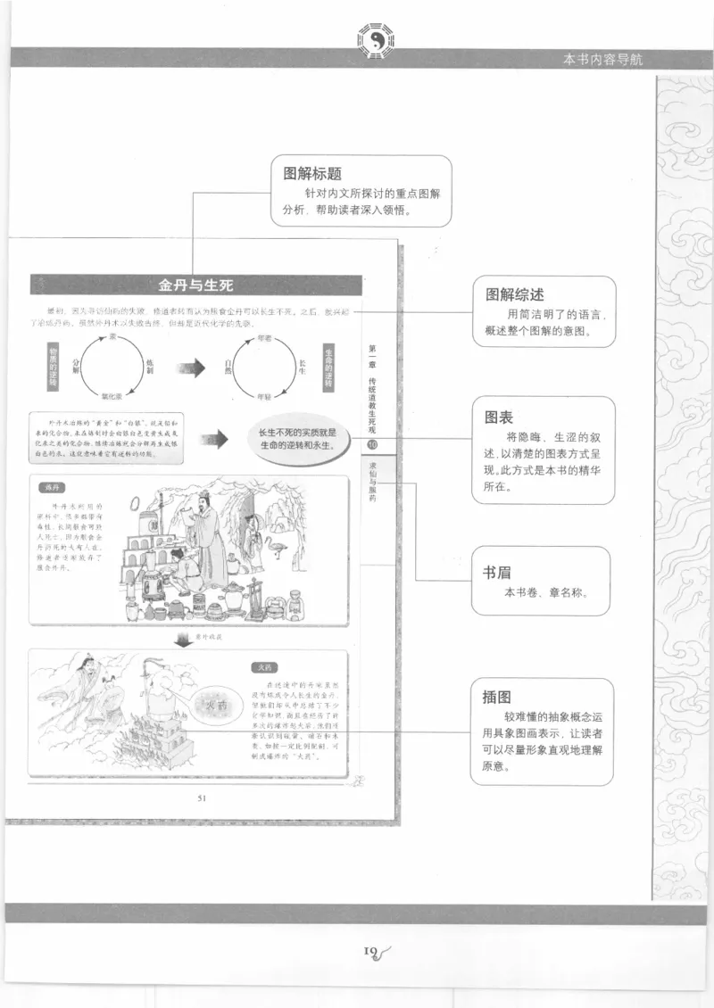 《图解中国道教生死书》_绝版书_天涯系列_t涯_绝版古籍电子书合集（13大类）_道家