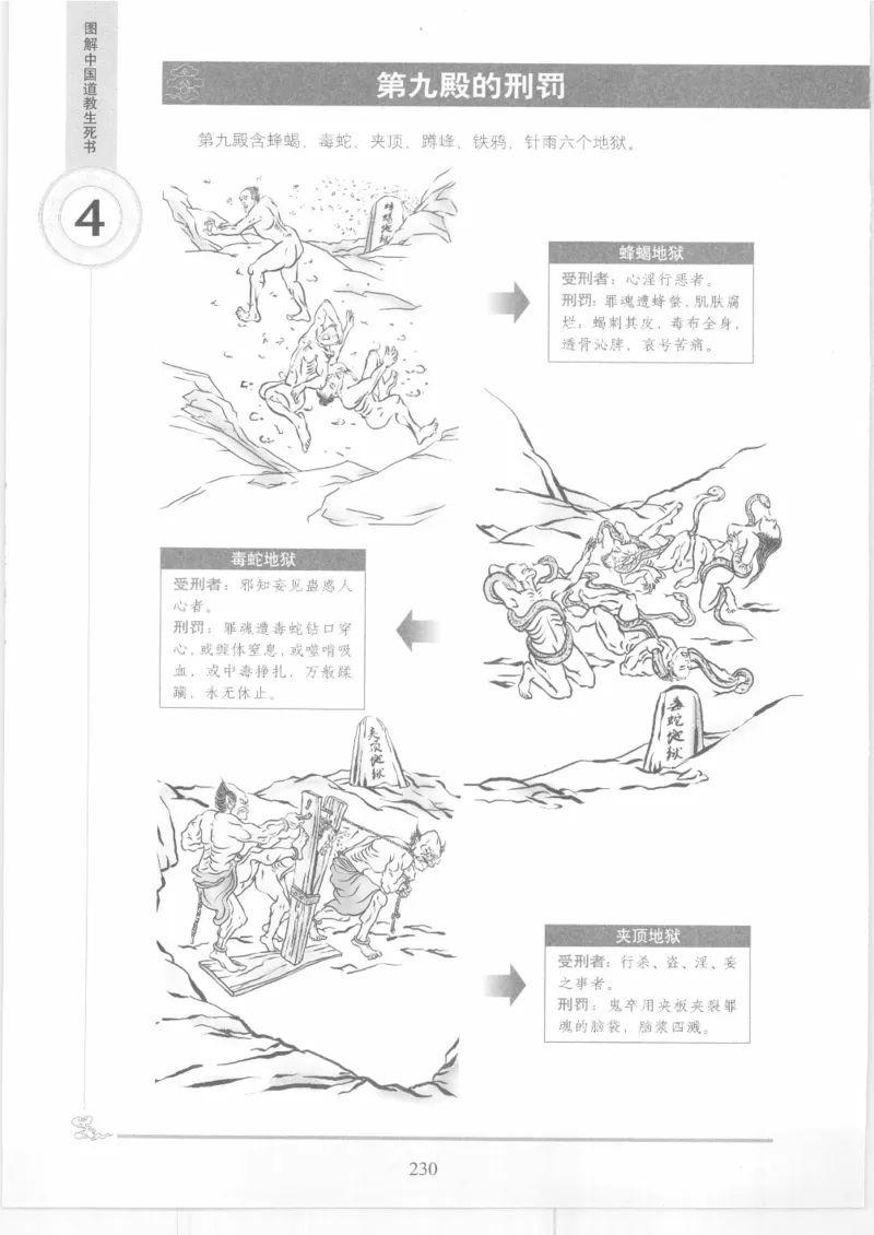 《图解中国道教生死书》_绝版书_天涯系列_t涯_绝版古籍电子书合集（13大类）_道家