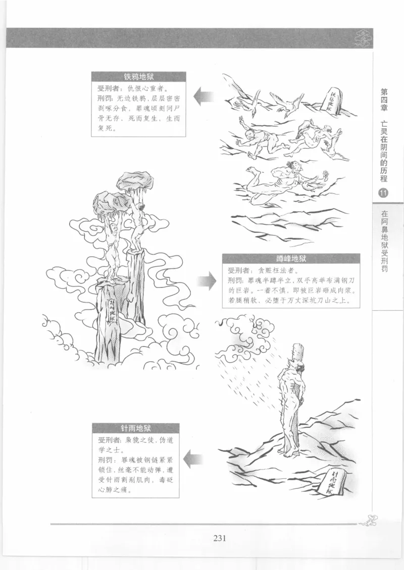 《图解中国道教生死书》_绝版书_天涯系列_t涯_绝版古籍电子书合集（13大类）_道家