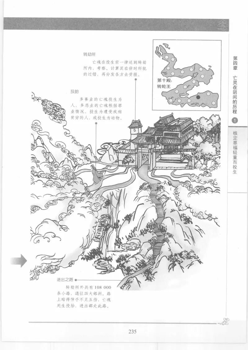 《图解中国道教生死书》_绝版书_天涯系列_t涯_绝版古籍电子书合集（13大类）_道家