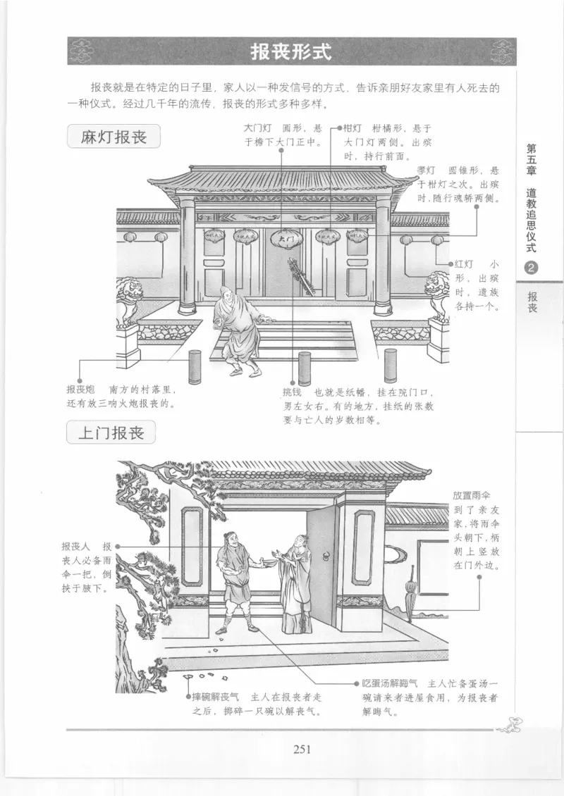 《图解中国道教生死书》_绝版书_天涯系列_t涯_绝版古籍电子书合集（13大类）_道家