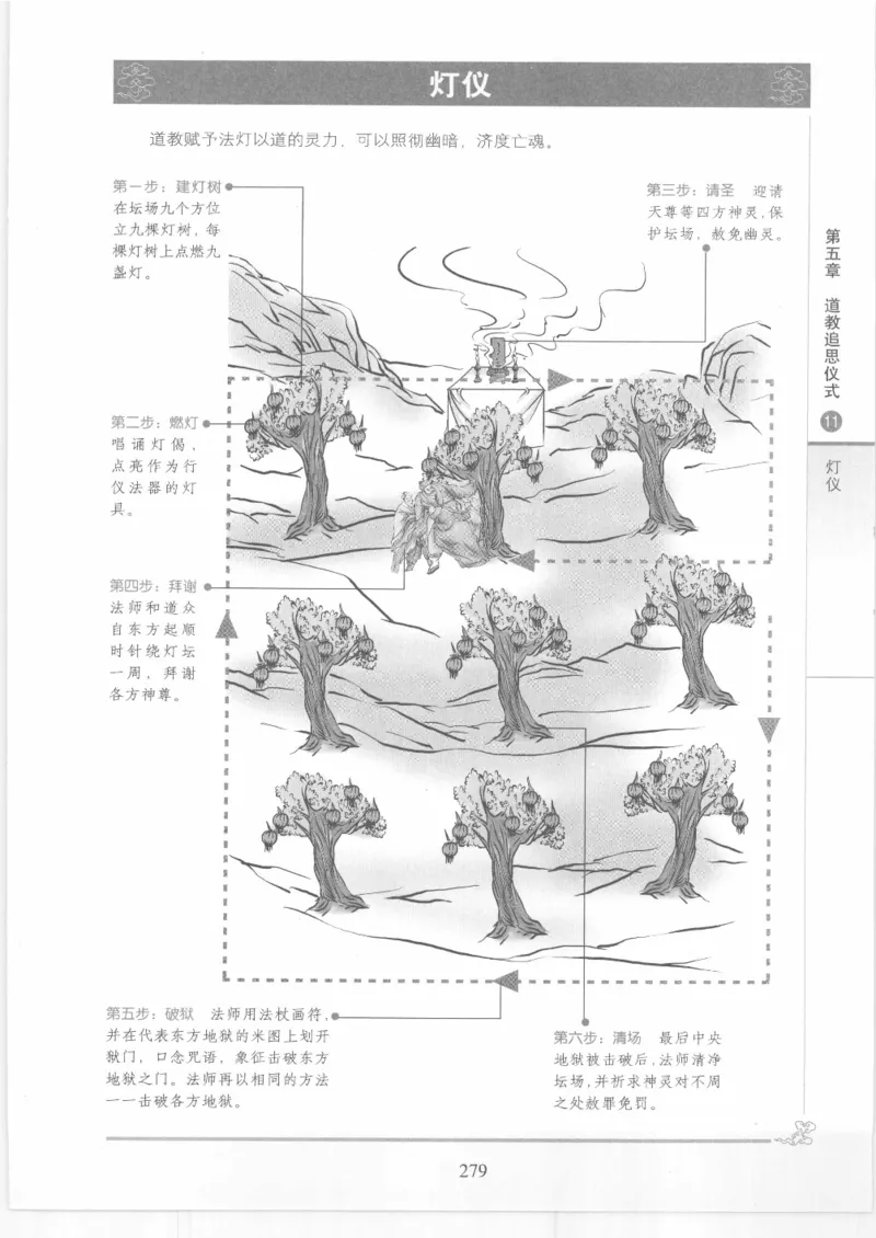 《图解中国道教生死书》_绝版书_天涯系列_t涯_绝版古籍电子书合集（13大类）_道家