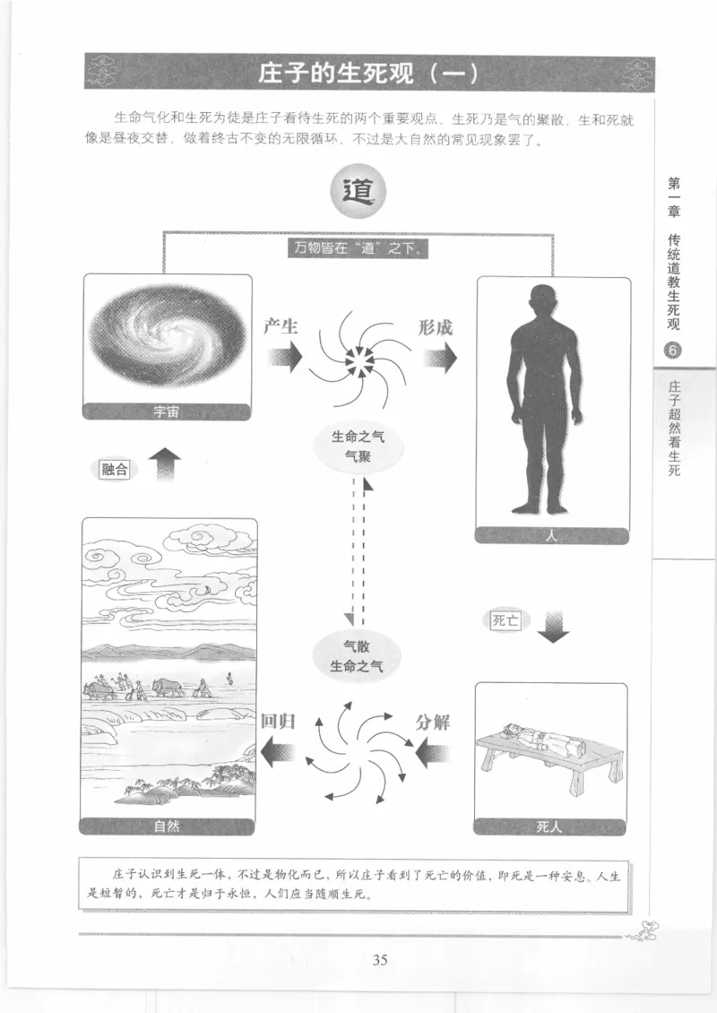 《图解中国道教生死书》_绝版书_天涯系列_t涯_绝版古籍电子书合集（13大类）_道家