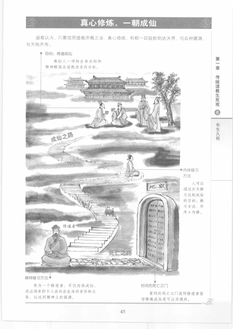 《图解中国道教生死书》_绝版书_天涯系列_t涯_绝版古籍电子书合集（13大类）_道家