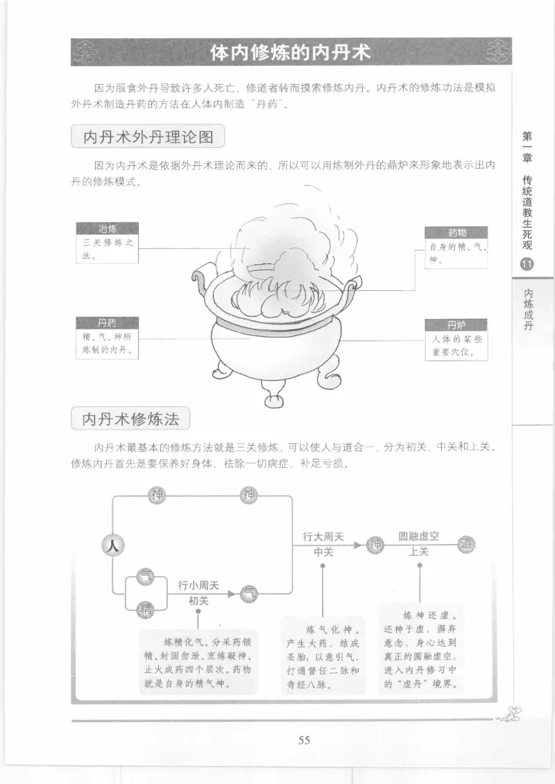 《图解中国道教生死书》_绝版书_天涯系列_t涯_绝版古籍电子书合集（13大类）_道家