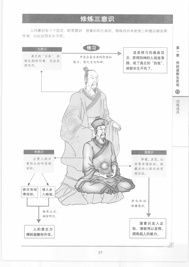 《图解中国道教生死书》_绝版书_天涯系列_t涯_绝版古籍电子书合集（13大类）_道家