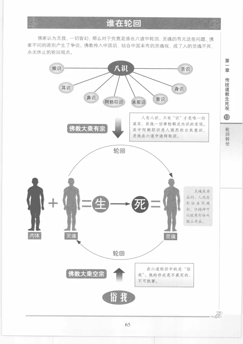 《图解中国道教生死书》_绝版书_天涯系列_t涯_绝版古籍电子书合集（13大类）_道家