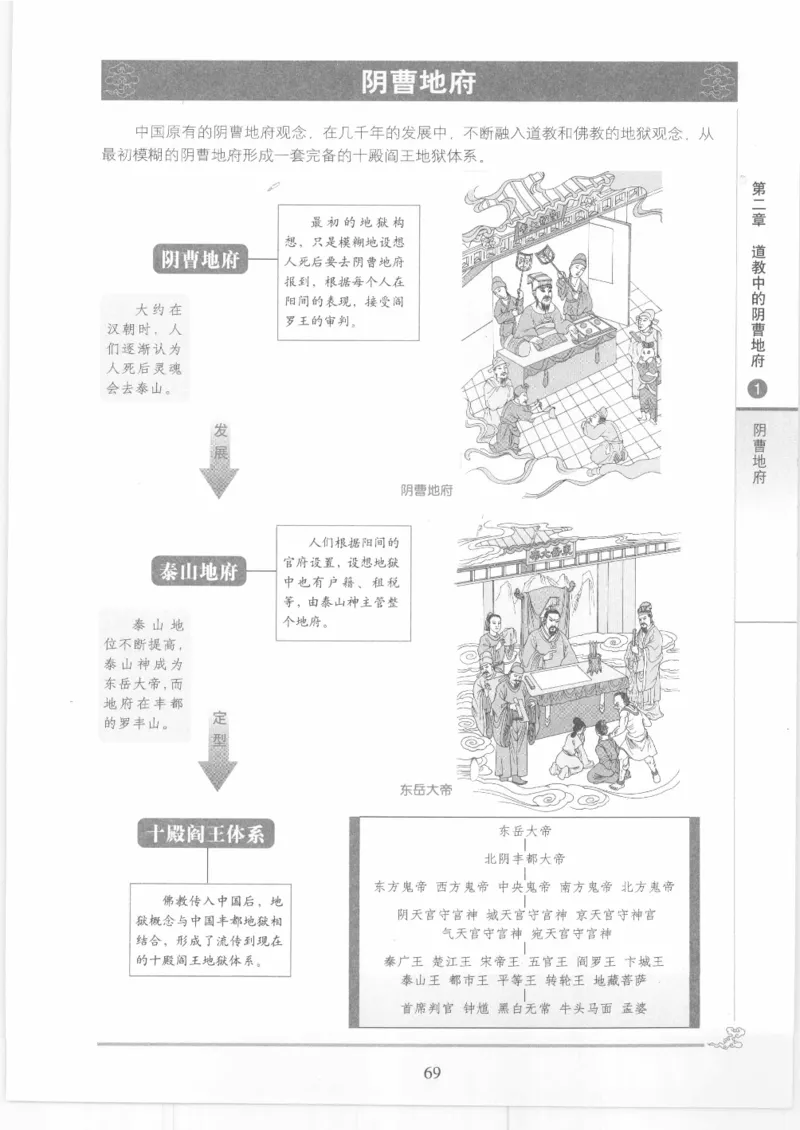 《图解中国道教生死书》_绝版书_天涯系列_t涯_绝版古籍电子书合集（13大类）_道家