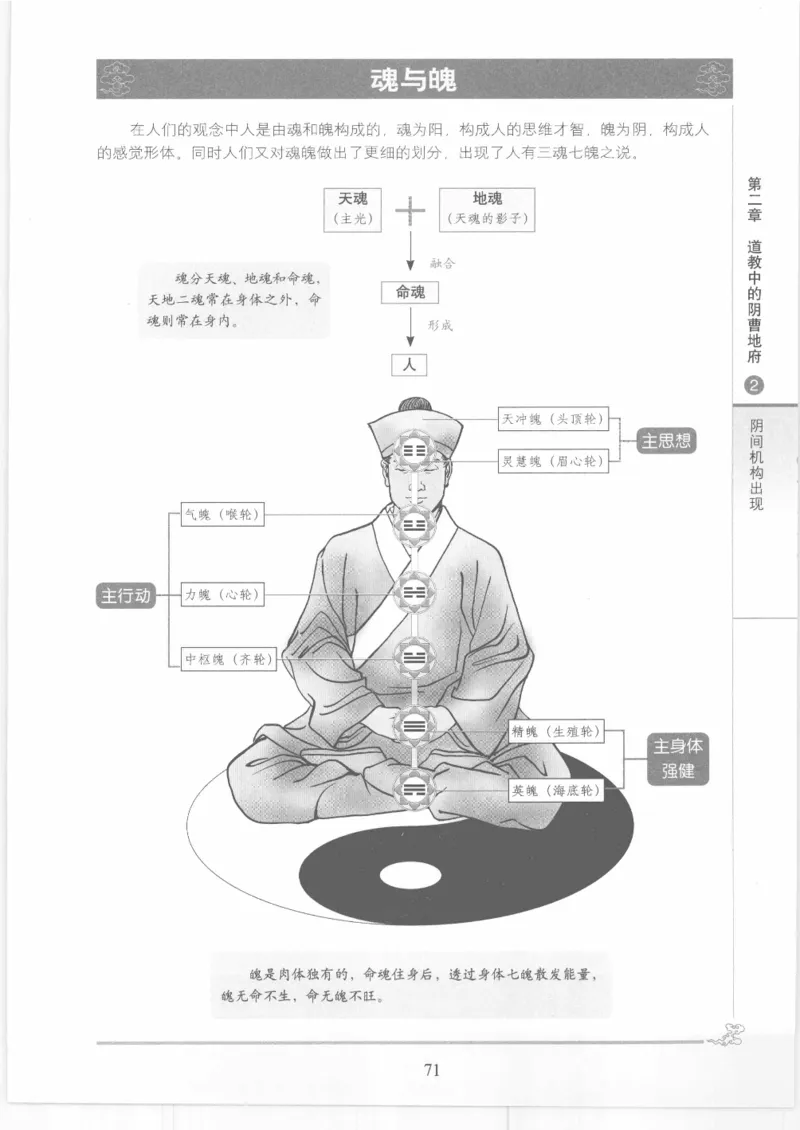 《图解中国道教生死书》_绝版书_天涯系列_t涯_绝版古籍电子书合集（13大类）_道家
