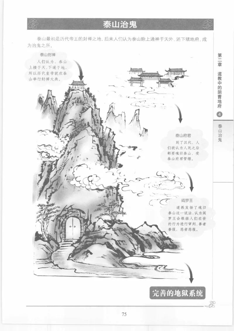 《图解中国道教生死书》_绝版书_天涯系列_t涯_绝版古籍电子书合集（13大类）_道家