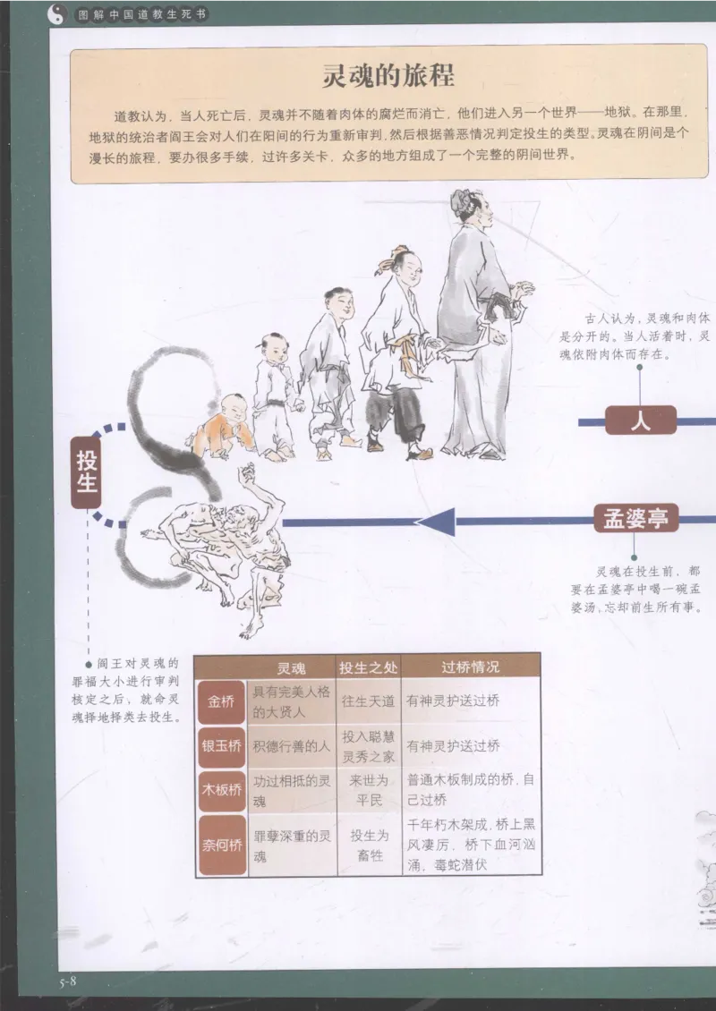 《图解中国道教生死书》_绝版书_天涯系列_t涯_绝版古籍电子书合集（13大类）_道家