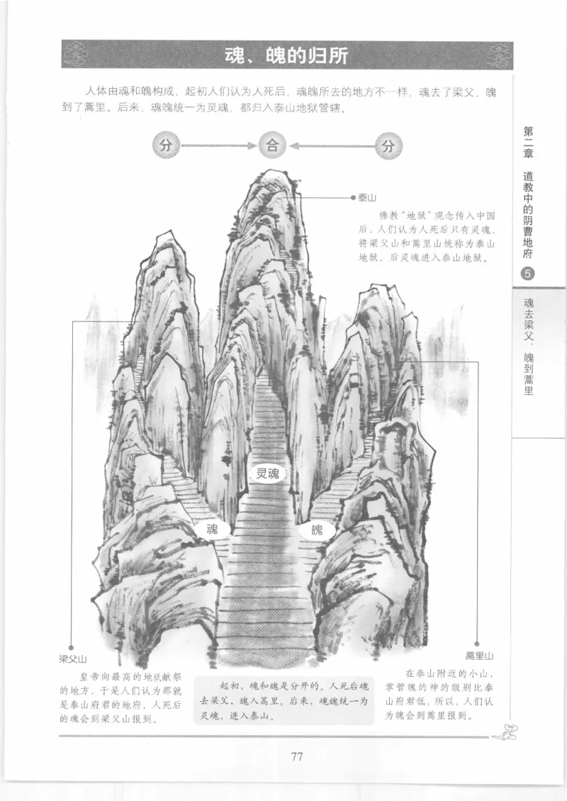 《图解中国道教生死书》_绝版书_天涯系列_t涯_绝版古籍电子书合集（13大类）_道家