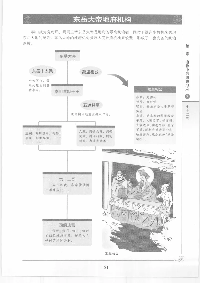 《图解中国道教生死书》_绝版书_天涯系列_t涯_绝版古籍电子书合集（13大类）_道家