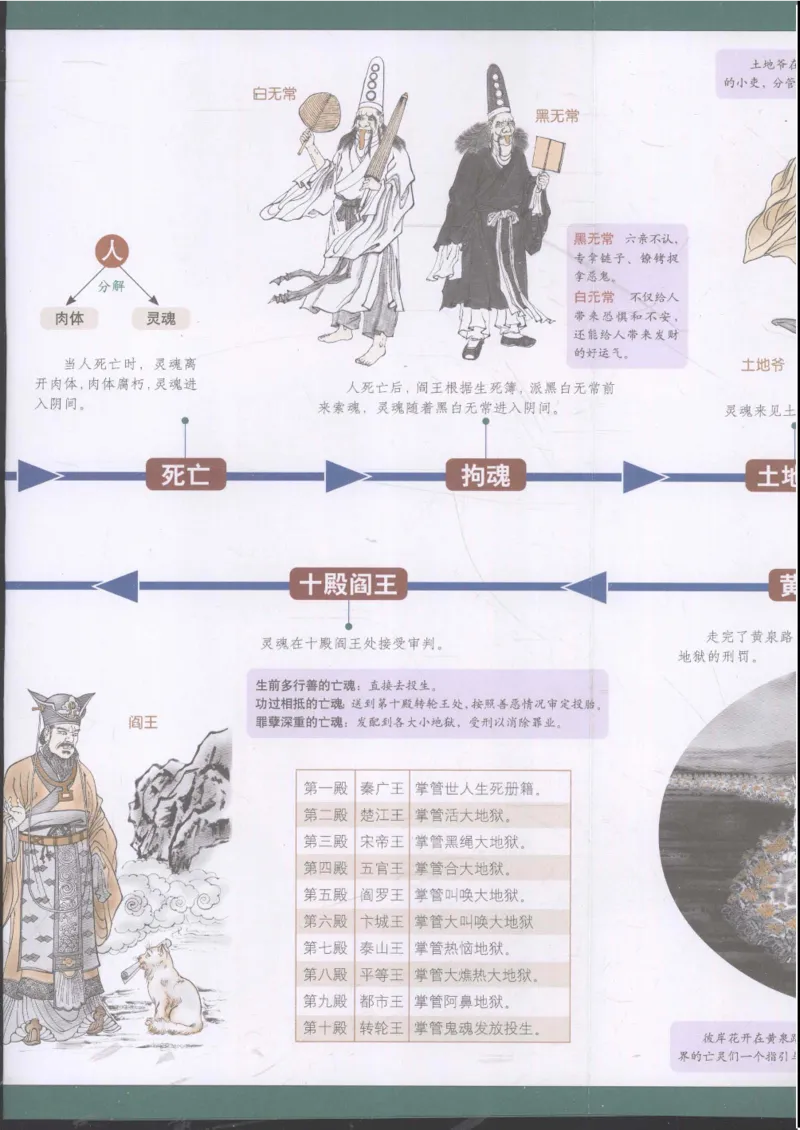 《图解中国道教生死书》_绝版书_天涯系列_t涯_绝版古籍电子书合集（13大类）_道家