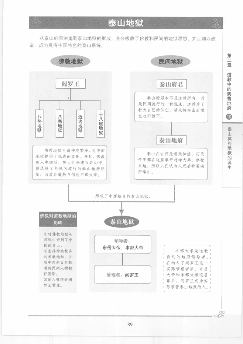 《图解中国道教生死书》_绝版书_天涯系列_t涯_绝版古籍电子书合集（13大类）_道家