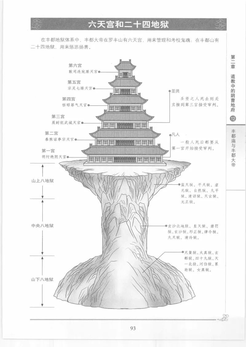 《图解中国道教生死书》_绝版书_天涯系列_t涯_绝版古籍电子书合集（13大类）_道家