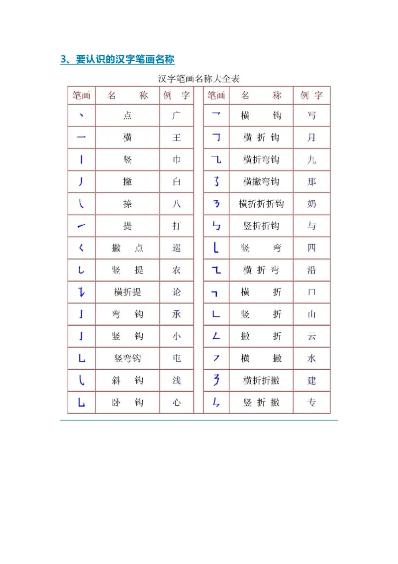 期末复习知识点_一年级上下册资料_一年级上语数英上下册学习资料_3-6-1、小学一年级语文上册_统编、部编、人教（语文全国统一只有一个版）_1、知识点总结_期末总复习