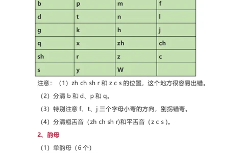 期末复习知识点_一年级上下册资料_一年级上语数英上下册学习资料_3-6-1、小学一年级语文上册_统编、部编、人教（语文全国统一只有一个版）_1、知识点总结_期末总复习