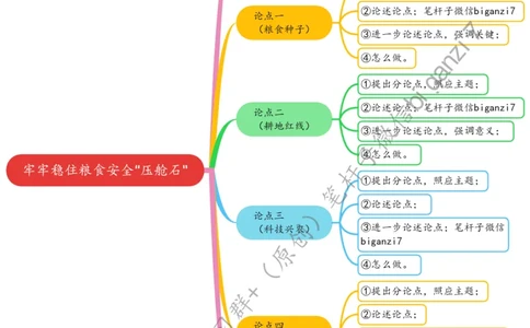 1017思维导图牢牢稳住粮食安全&ldquo;压舱石&rdquo;_2026考公资料_（57）申论材料_00、笔杆子晨读材料_2024笔杆子晨读_笔杆子10月时政_1017牢牢稳住粮食安全&ldquo;压舱石&rdquo;话题：粮食安全