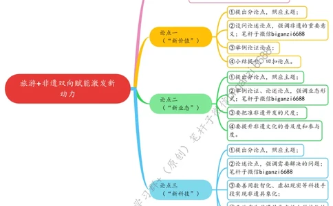 0622思维导图旅游+非遗双向赋能激发新动力_2026考公资料_（57）申论材料_00、笔杆子晨读材料_2024笔杆子晨读_笔杆子6月时政_0622旅游+非遗双向赋能激发新动力