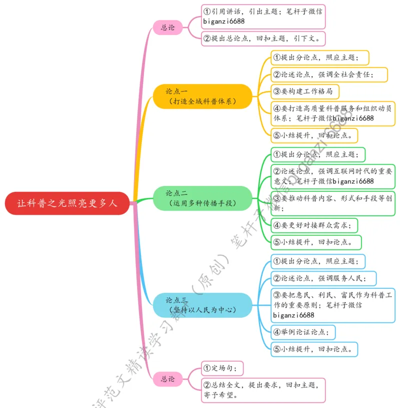 0612思维导图让科普之光照亮更多人_2026考公资料_（57）申论材料_00、笔杆子晨读材料_2024笔杆子晨读_笔杆子6月时政_0612让科普之光照亮更多人
