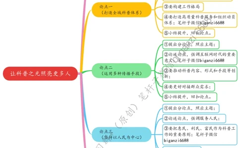 0612思维导图让科普之光照亮更多人_2026考公资料_（57）申论材料_00、笔杆子晨读材料_2024笔杆子晨读_笔杆子6月时政_0612让科普之光照亮更多人