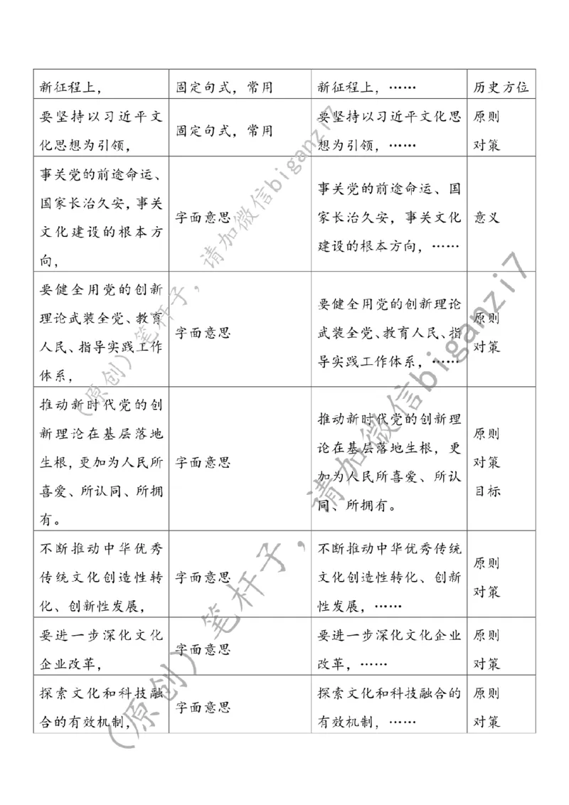 1212---标注白-为经济社会发展注入文化力量_2026考公资料_（57）申论材料_00、笔杆子晨读材料_2024笔杆子晨读_笔杆子12月时政_12月12日