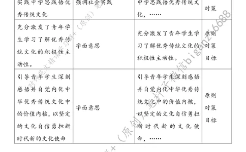 0403---标注白-善用传统文化打造育人&ldquo;金课&rdquo;_2026考公资料_（57）申论材料_00、笔杆子晨读材料_2024笔杆子晨读_笔杆子4月时政_0403善用传统文化打造育人&ldquo;金课&rdquo;